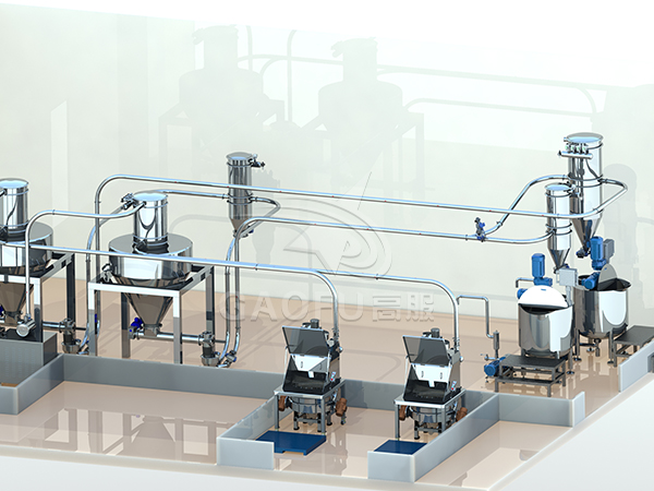 餅干供粉系統(tǒng)