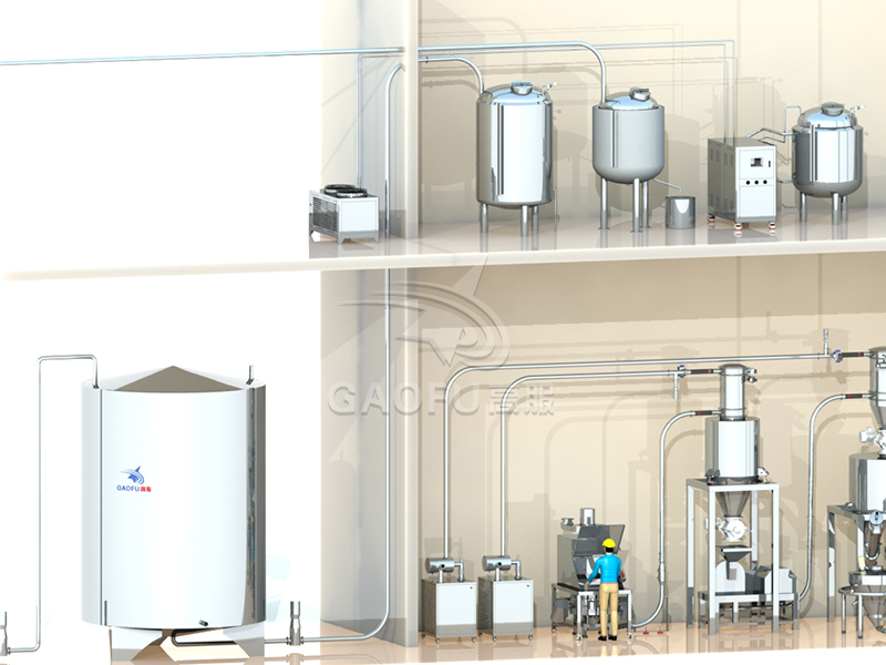 餅干供粉系統(tǒng)