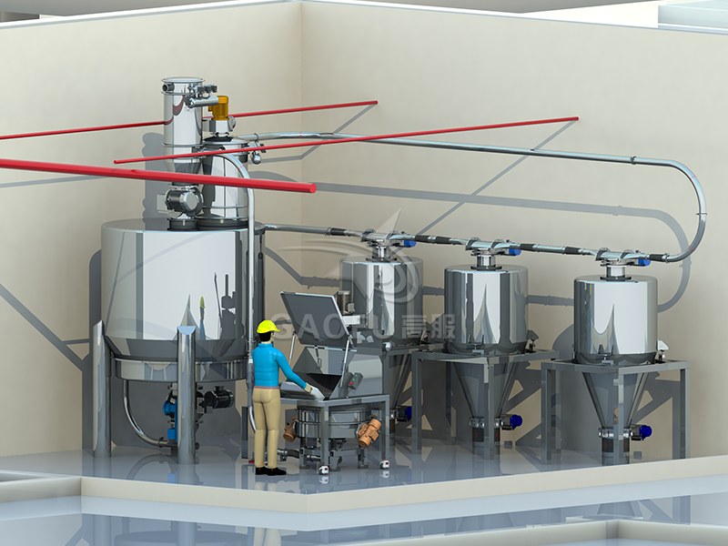 饅頭供料系統(tǒng)