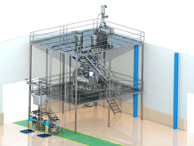 預(yù)拌粉、裹粉供料系統(tǒng)
