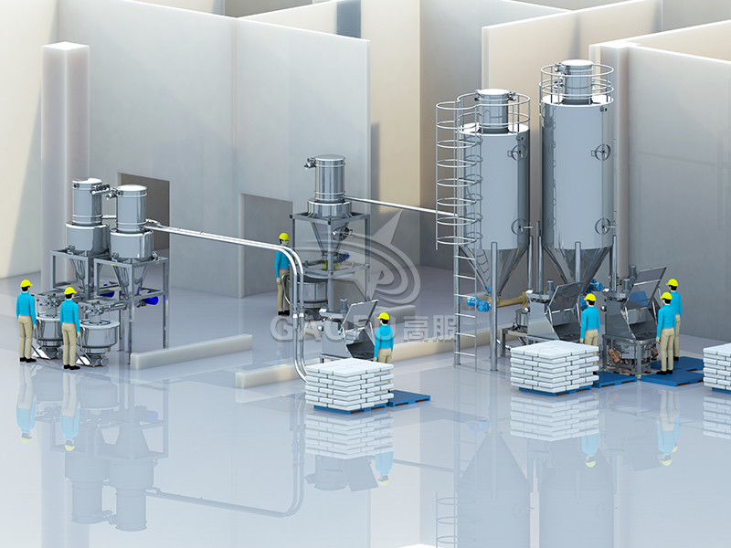 中央廚房供粉系統(tǒng)